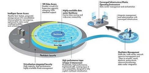創新技術賦能CI網絡技術服務 驅動智能、安全與高效新時代