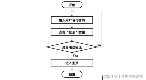 基于SSM框架的湖北第二師范學院高校舊貨交易系統設計與實現