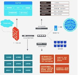 綜合實(shí)力鑄就安全長城 長城電腦信息安全服務(wù)的核心競爭力解析
