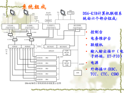 DS6-K5B計(jì)算機(jī)聯(lián)鎖系統(tǒng)維護(hù)手冊（新版C3相關(guān)）計(jì)算機(jī)系統(tǒng)服務(wù)指南