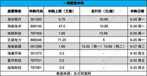 每經(jīng)ipo周報(bào)第79期 上周上會(huì)企業(yè) 19過14 ,新股上市首日破發(fā)率超5成,8家公司本周迎來申購(gòu)